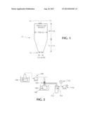 SOLID PHARMACEUTICAL DISPERSIONS WITH ENHANCED BIOAVAILABILITY diagram and image