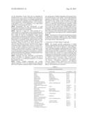 Compositions of Volatile Organic Compounds and Methods of User Thereof diagram and image