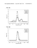 Stabilized Edible Emulsions, Acidification Methods of Preparation, and     Beverages diagram and image