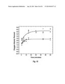 SURFACE FUNCTIONALIZATION OF CARBON NANOTUBES VIA OXIDATION FOR SUBSEQUENT     COATING diagram and image