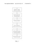 HIGH PERMITTIVITY LOW LEAKAGE CAPACITOR AND ENERGY STORING DEVICE diagram and image