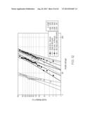 Glass Articles With Low-Friction Coatings diagram and image