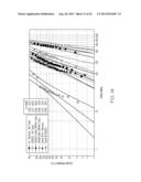 Glass Articles With Low-Friction Coatings diagram and image