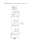 Glass Articles With Low-Friction Coatings diagram and image