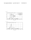 ACRYLIC ADHESIVE TAPE AND METHOD OF PRODUCING THE SAME diagram and image