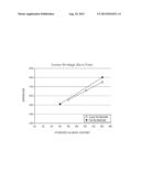 DIMENSIONAL CONTROL OF CERAMIC STRUCTURES VIA COMPOSITION diagram and image