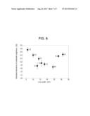 NANO-STRUCTURE OF BLOCK COPOLYMER AND METHOD OF MANUFACTURING THE SAME diagram and image