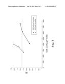 PAPER ENHANCEMENT TREATMENT WITH DECREASED CALCIUM CHLORIDE diagram and image