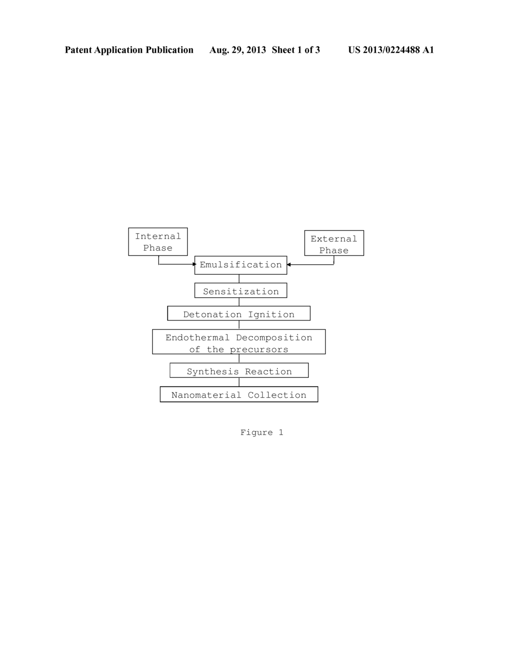 PROCESS FOR NANOMATERIAL SYNTHESIS FROM THE PREPARATION AND DETONATION OF     AN EMULSION, PRODUCTS AND EMULSIONS THEREOF - diagram, schematic, and image 02