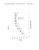 ALUMINOSILICATE GLASSES FOR ION EXCHANGE diagram and image