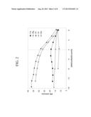 ALUMINOSILICATE GLASSES FOR ION EXCHANGE diagram and image