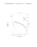 ALUMINOSILICATE GLASSES FOR ION EXCHANGE diagram and image