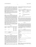 High Hardness Low Surface Energy Coating diagram and image