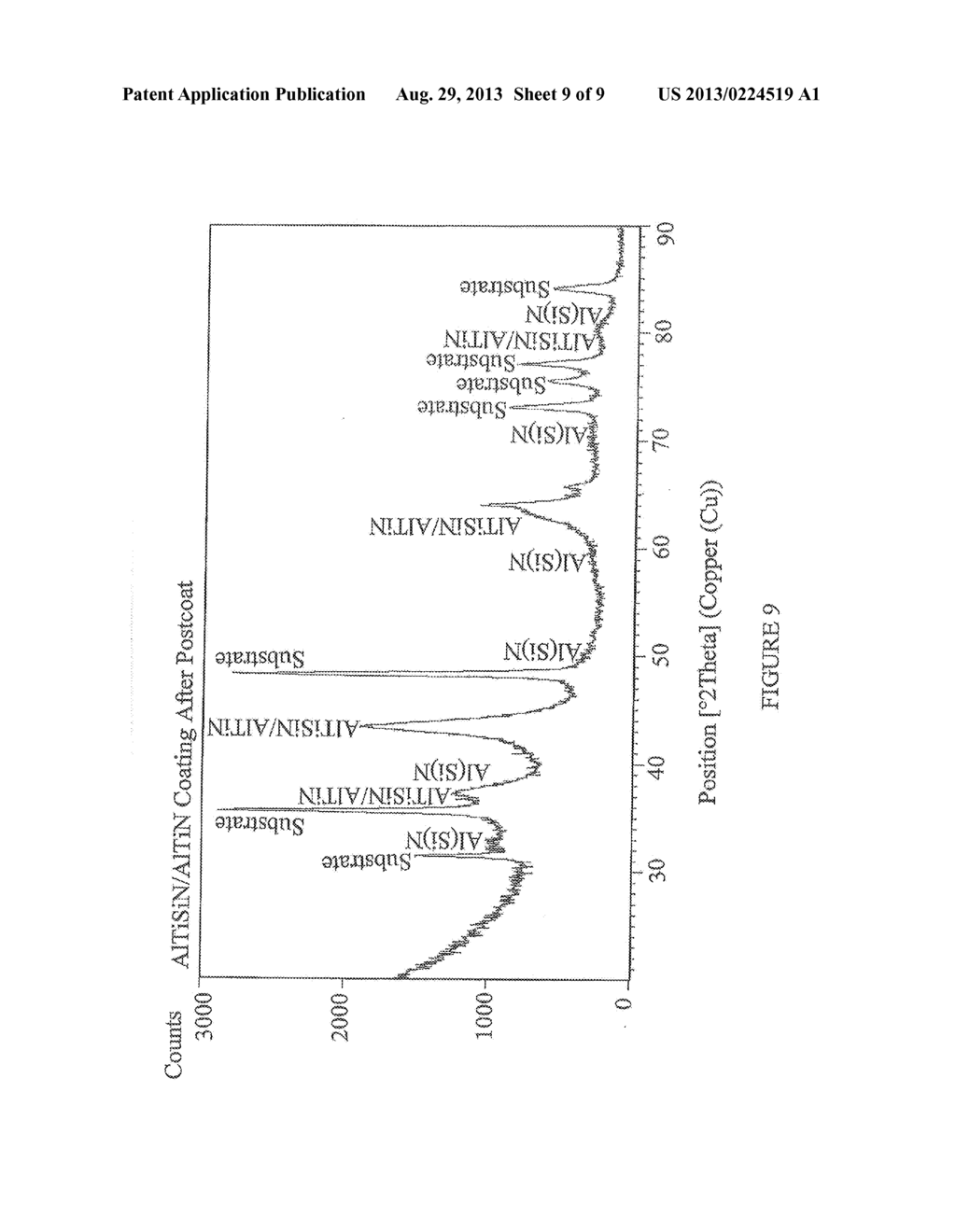 Coating For Improved Wear Resistance - diagram, schematic, and image 10