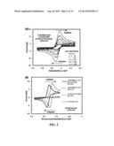 ORGANIC NON-AQUEOUS CATION-BASED REDOX FLOW BATTERIES diagram and image