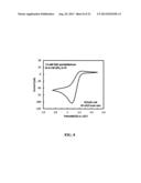 ORGANIC NON-AQUEOUS CATION-BASED REDOX FLOW BATTERIES diagram and image