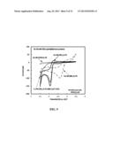 ORGANIC NON-AQUEOUS CATION-BASED REDOX FLOW BATTERIES diagram and image