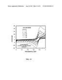 ORGANIC NON-AQUEOUS CATION-BASED REDOX FLOW BATTERIES diagram and image