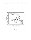 ORGANIC NON-AQUEOUS CATION-BASED REDOX FLOW BATTERIES diagram and image