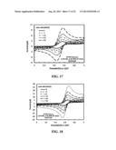 ORGANIC NON-AQUEOUS CATION-BASED REDOX FLOW BATTERIES diagram and image