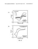 ORGANIC NON-AQUEOUS CATION-BASED REDOX FLOW BATTERIES diagram and image