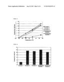 IONIC LIQUID, LITHIUM SECONDARY BATTERY ELECTROLYTE COMPRISING THE IONIC     LIQUID, AND LITHIUM SECONDARY BATTERY COMPRISING THE ELECTROLYTE diagram and image