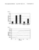 IONIC LIQUID, LITHIUM SECONDARY BATTERY ELECTROLYTE COMPRISING THE IONIC     LIQUID, AND LITHIUM SECONDARY BATTERY COMPRISING THE ELECTROLYTE diagram and image