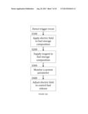 FIELD-ENHANCED THERMAL DECOMPOSITION OF FUEL STORAGE COMPOSITIONS diagram and image