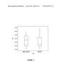 Method For Determining The Production Of Reactive Oxygen Species In A     Cellular Population diagram and image