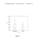 Method For Determining The Production Of Reactive Oxygen Species In A     Cellular Population diagram and image