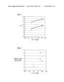 Screening method for finding samples having antiphospholipid antibodies diagram and image