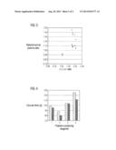 Screening method for finding samples having antiphospholipid antibodies diagram and image