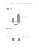 FLOW CYTOMETER APPARATUS AND METHOD diagram and image