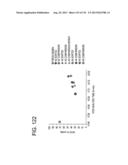 FLOW CYTOMETER APPARATUS AND METHOD diagram and image