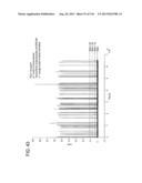 FLOW CYTOMETER APPARATUS AND METHOD diagram and image