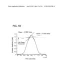 FLOW CYTOMETER APPARATUS AND METHOD diagram and image