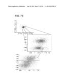 FLOW CYTOMETER APPARATUS AND METHOD diagram and image