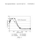 LIGAND FUNCTIONALIZED POLYMERS diagram and image