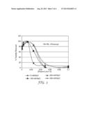 LIGAND FUNCTIONALIZED POLYMERS diagram and image