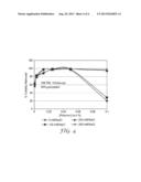 LIGAND FUNCTIONALIZED POLYMERS diagram and image