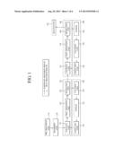 APPARATUS AND METHOD OF FABRICATING ORGANIC ELECTROLUMINESCENT DEVICE diagram and image