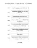 CONTROLLING DEVICE FUNCTIONS OF A MOBILE TERMINAL IN A RESTRICTED AREA diagram and image