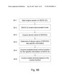 CONTROLLING DEVICE FUNCTIONS OF A MOBILE TERMINAL IN A RESTRICTED AREA diagram and image