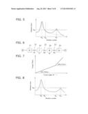 LOCK-UP DEVICE FOR FLUID COUPLING diagram and image