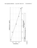 REACTIVITY-DEPENDENT AND INTERACTION-DEPENDENT PCR diagram and image