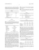 Fabric Conditioners Containing Soil Releasing Polymer diagram and image