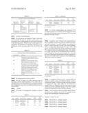 COMBINATION THERAPY WITH W T 1 PEPTIDE VACCINE AND TEMOZOLOMIDE diagram and image