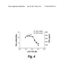 SPECIFIC REGULATION OF CYTOKINE LEVELS BY HDAC6 INHIBITORS diagram and image