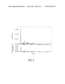 CALCIUM SALT OF PYRROLOQUINOLINE QUINONE diagram and image