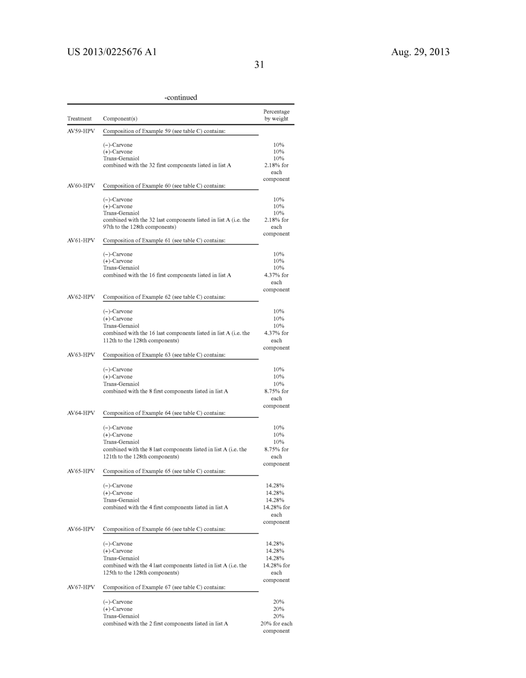 VIRAL INHIBITOR COMPOSITIONS FOR IN VIVO THERAPEUTIC USE COMPRISING A     COMBINATION OF (-) -CARVONE, GERANIOL AND A FURTHER ESSENTIAL OIL     COMPONENT - diagram, schematic, and image 32